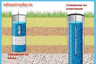 Гигиена воды и водоснабжение населенных мест Характеристика систем питьевого водоснабжения